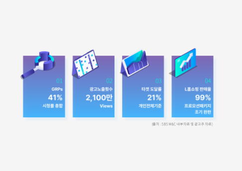주간 인기 콘텐츠 썸네일 